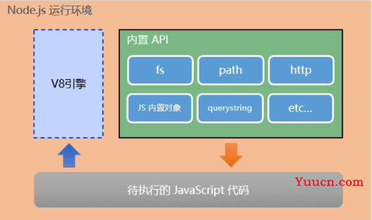 Node.js 全网最详细教程 (第一章：Node学习入门必看教程)