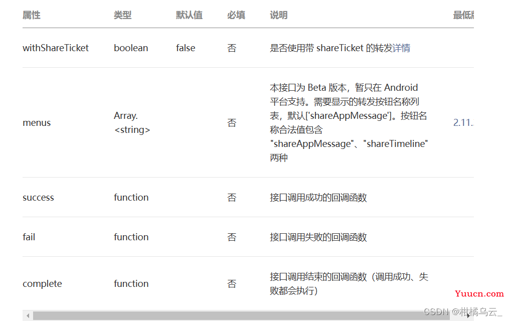 unapp微信小程序转发分享、携带参数 unapp微信小程序转发分享、携带参数