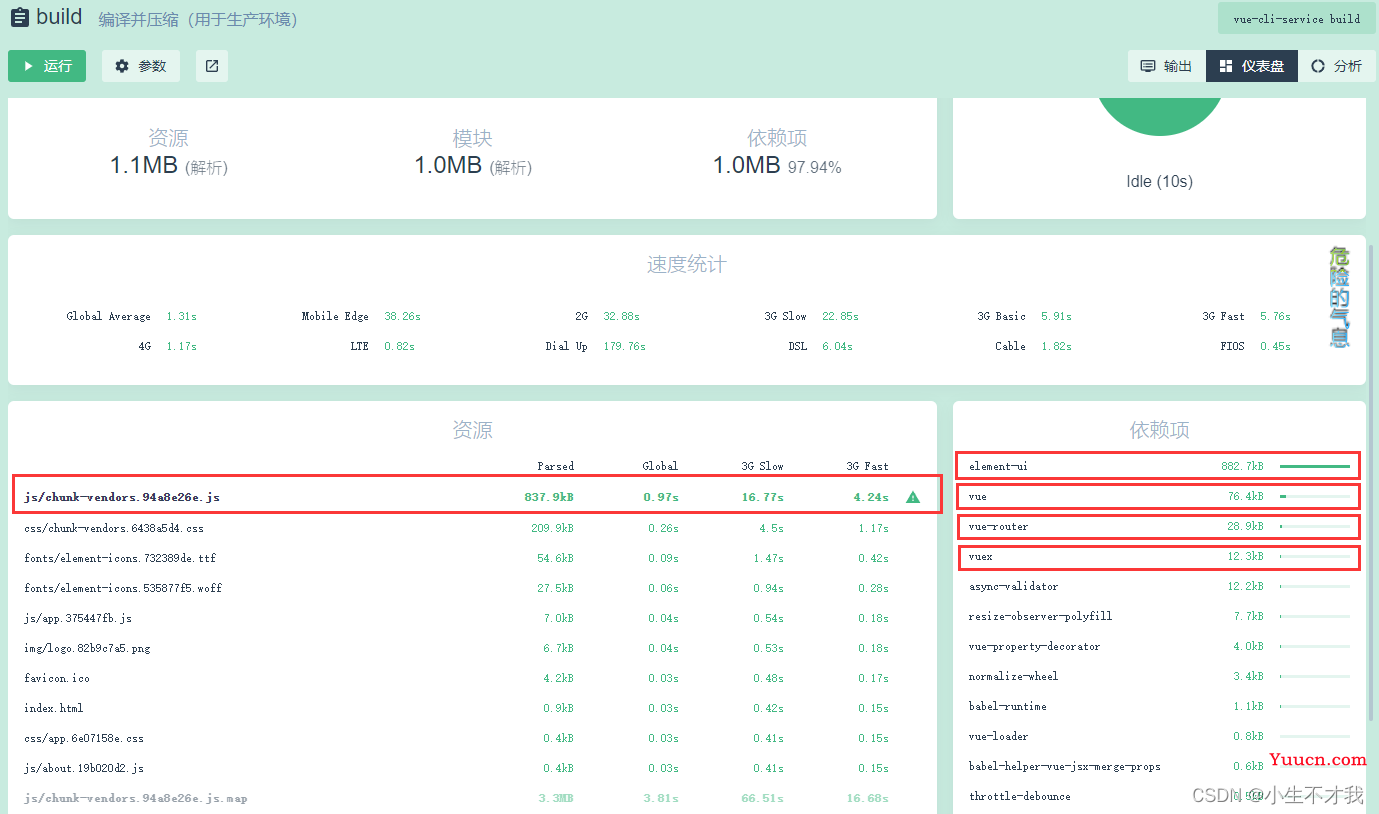 Vue打包优化篇-CDN加速