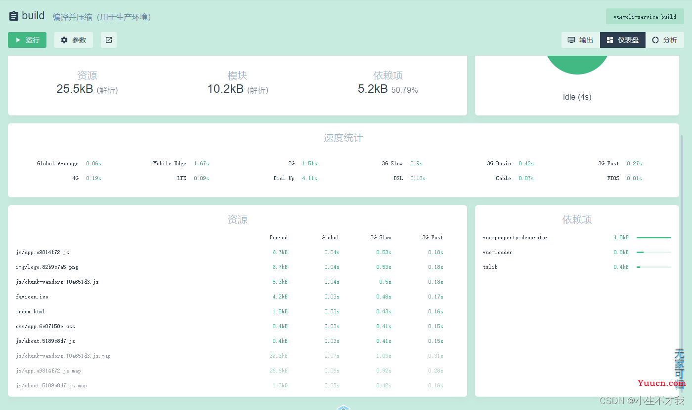 Vue打包优化篇-CDN加速