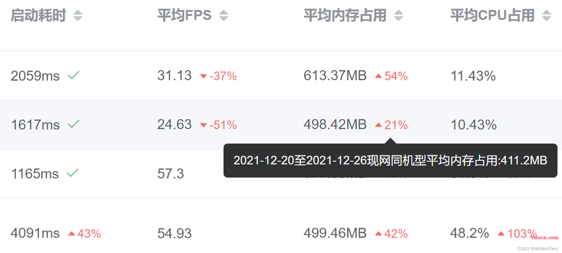 微信小程序性能测试——小程序运行时性能测试