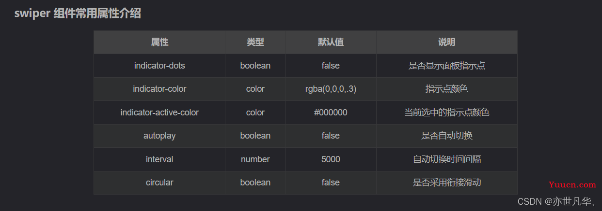 微信小程序--》从零实现小程序项目案例