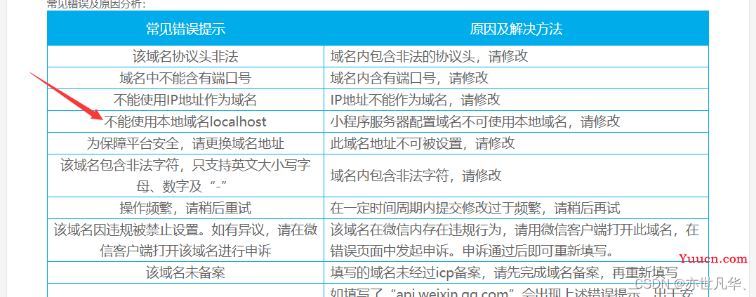微信小程序--》从零实现小程序项目案例