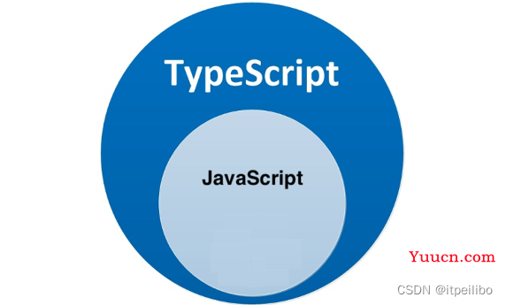 【TypeScript】TS 看这一篇就够了