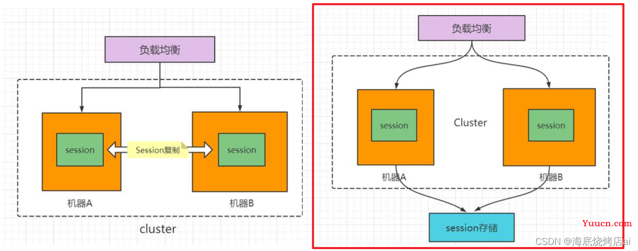 Node.js | 详解 Cookie-Session登录验证 的工作原理