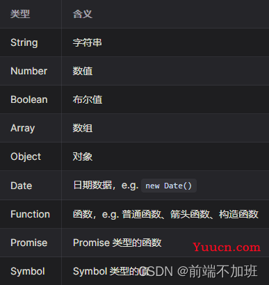Vue3 组件之间的通信