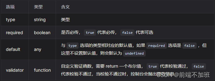 Vue3 组件之间的通信