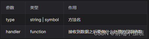 Vue3 组件之间的通信