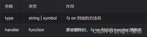 Vue3 组件之间的通信