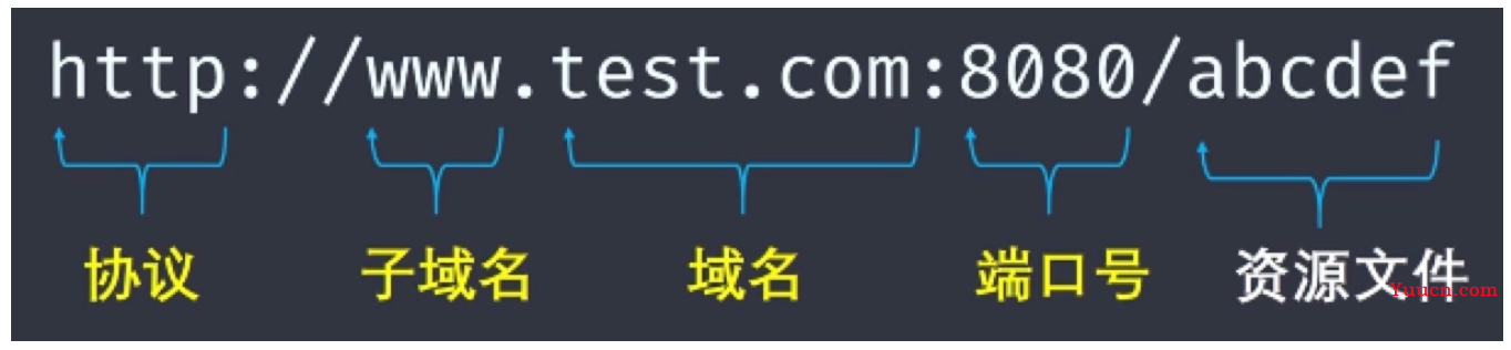 axios基本使用及跨域问题详解