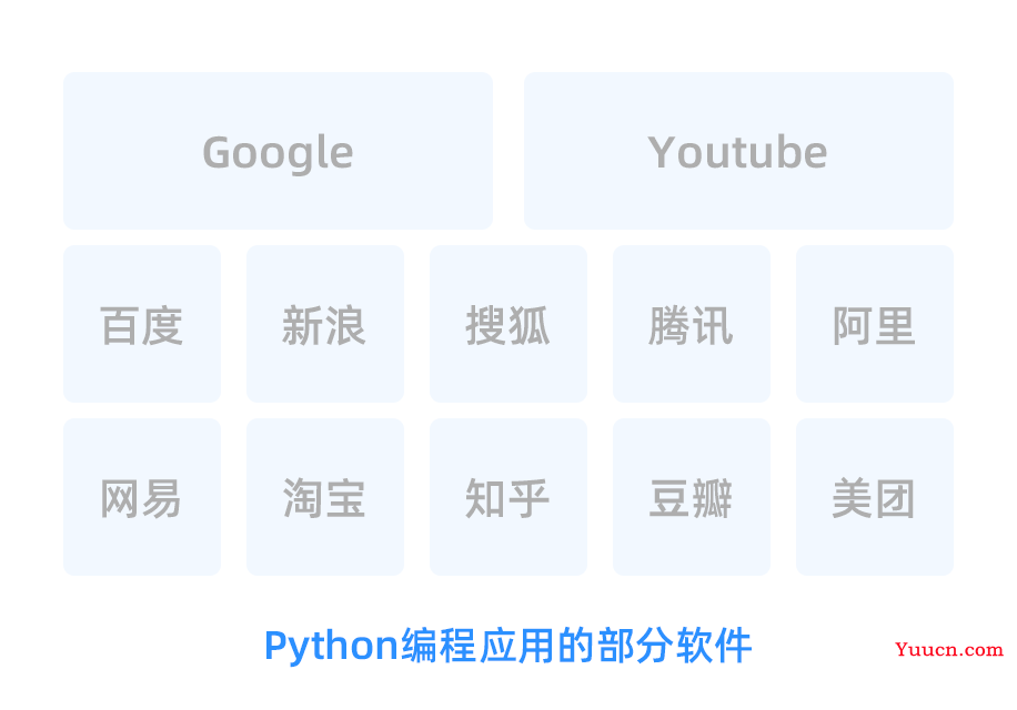 最值得学的编程语言是哪个？