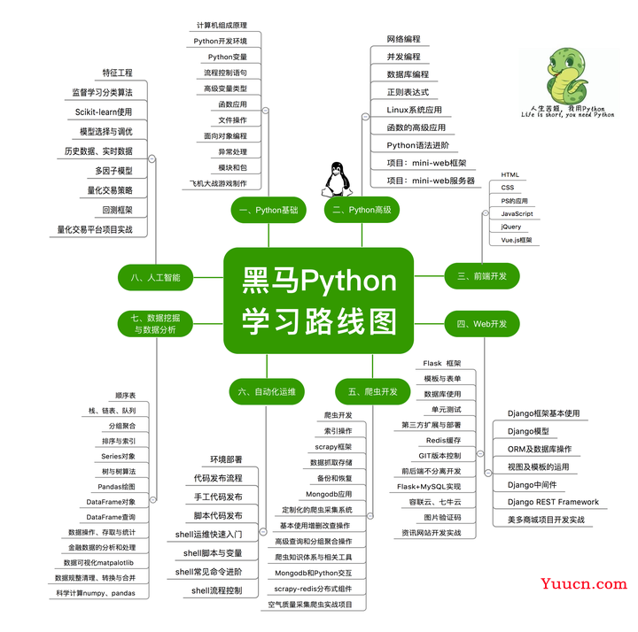 最值得学的编程语言是哪个？