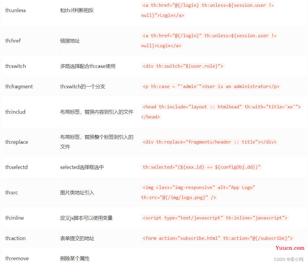 若依框架文档开发手册----开发中常用功能模块