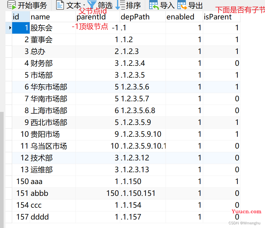 ElementUI中Tree组件使用
