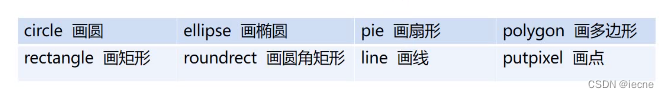 猿创征文｜【C++游戏引擎Easy2D】学C++还不会绘制一个简单的二维图形?一篇文章教会你