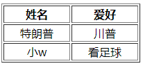 微信小程序(5)——如何制作好看的表格
