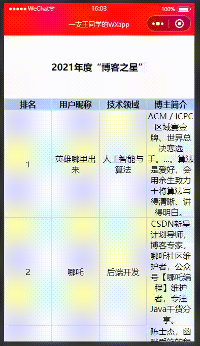 微信小程序(5)——如何制作好看的表格