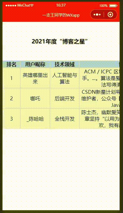 微信小程序(5)——如何制作好看的表格