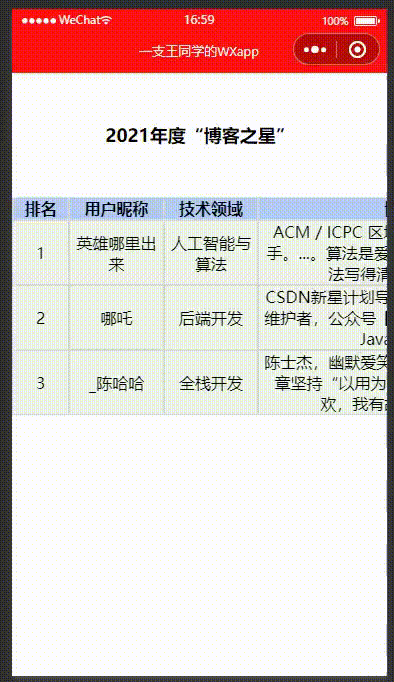微信小程序(5)——如何制作好看的表格