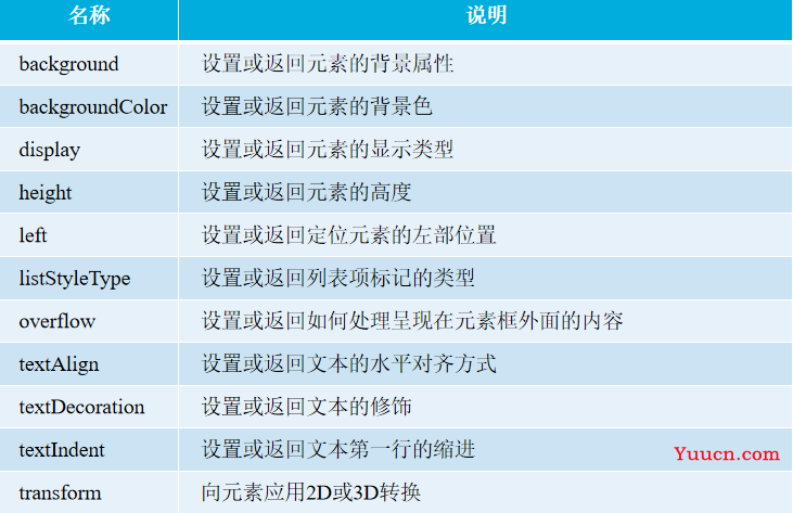 JavaScript离别之作——HTML元素操作