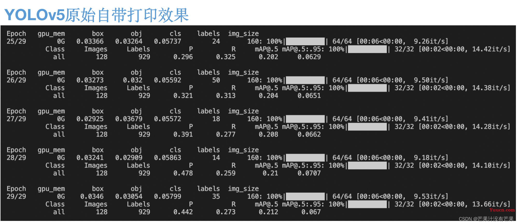 YOLOv5、YOLOv7改进之实验结果新增mAP75的值(一)：新增打印mAP75的值，便于YOLOv5系列模型对比实验获取更多精度数据，丰富实验数据