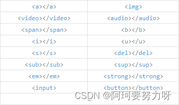 块元素和行内元素及其元素转换
