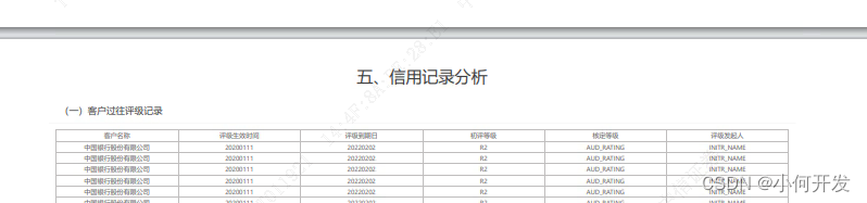 window.print() 前端页面打印与预览PDF
