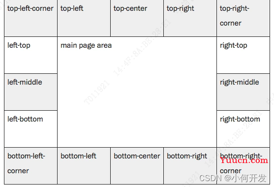 window.print() 前端页面打印与预览PDF