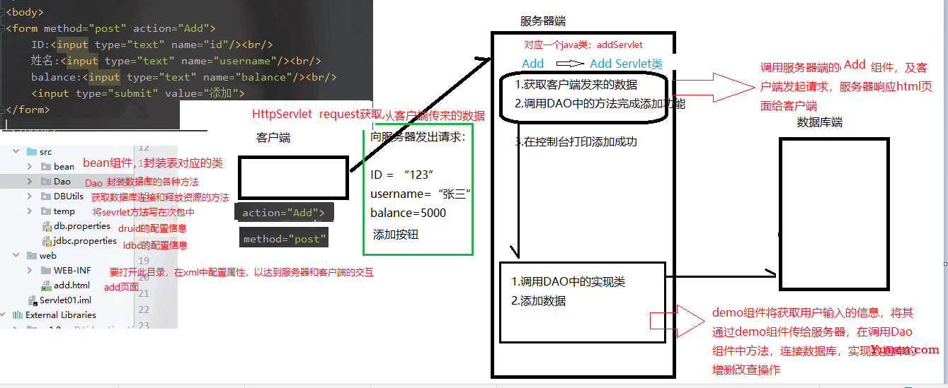 servlet交互过程图详解，servlet的常见问题，创建web项目（一）