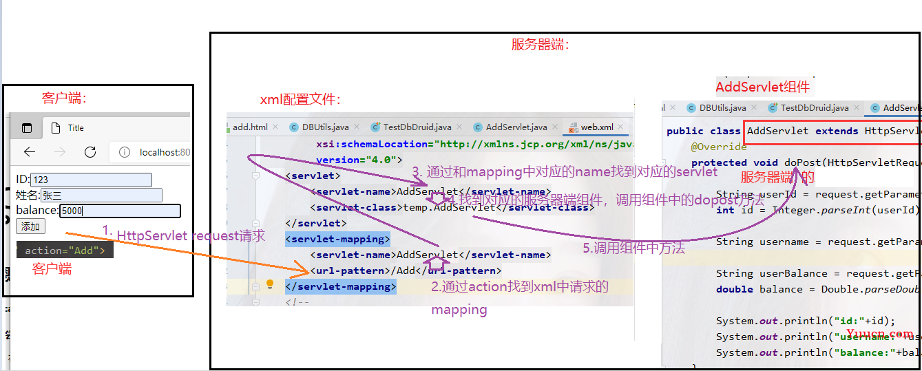 servlet交互过程图详解，servlet的常见问题，创建web项目（一）