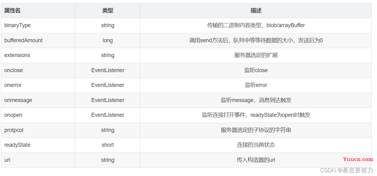 解决SpringBoot和前端Vue的跨域问题