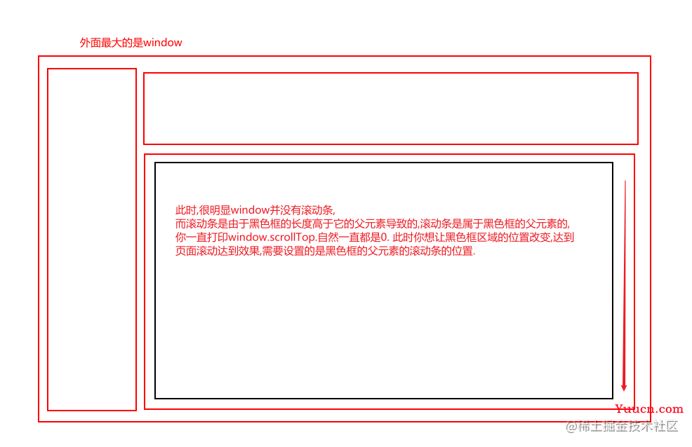 vue页面设置滚动失败的解决方案(scrollTop一直为0) vue页面设置滚动失败的解决方案(scrollTop一直为0)