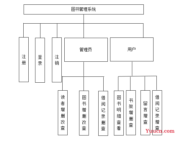 Java+JSP+Mysql+Tomcat实现Web图书管理系统