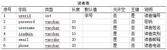 Java+JSP+Mysql+Tomcat实现Web图书管理系统