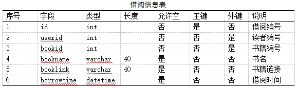 Java+JSP+Mysql+Tomcat实现Web图书管理系统