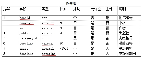 Java+JSP+Mysql+Tomcat实现Web图书管理系统