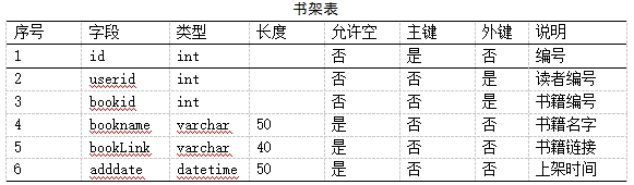 Java+JSP+Mysql+Tomcat实现Web图书管理系统
