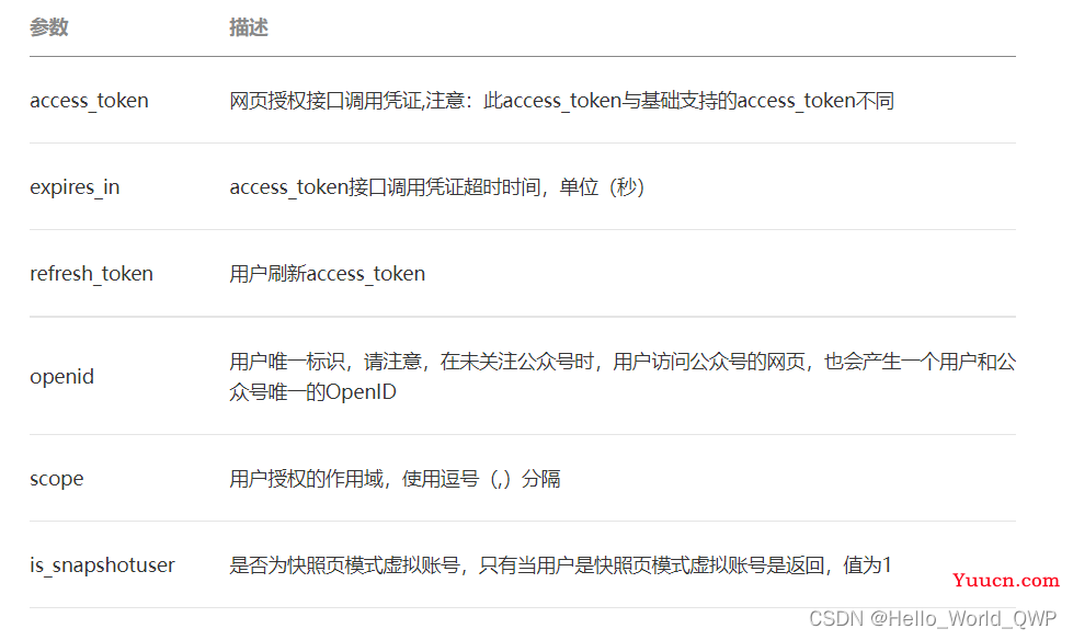 SpringBoot整合调用微信模板方法实现微信公众号消息通知推送，Java实现微信公众号给关注用户推送自定义消息通知（手把手从0到1）