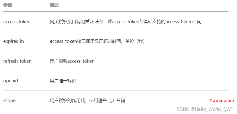 SpringBoot整合调用微信模板方法实现微信公众号消息通知推送，Java实现微信公众号给关注用户推送自定义消息通知（手把手从0到1）