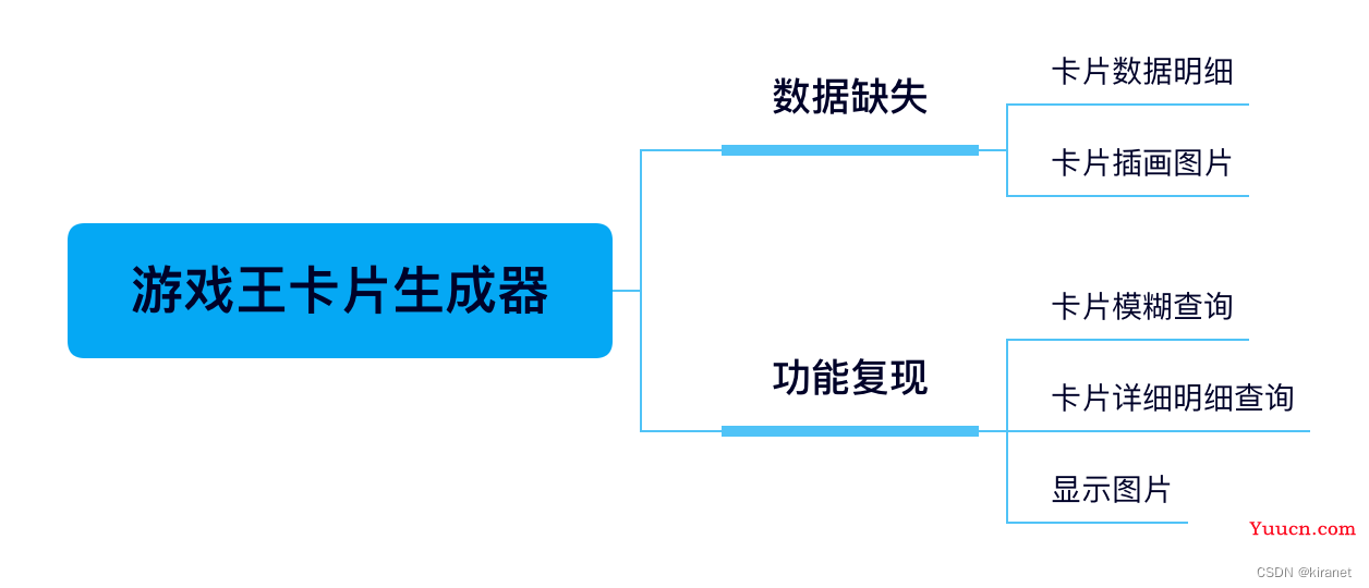 【实战与杂谈】如何复活一个开源网站-游戏王卡片生成器