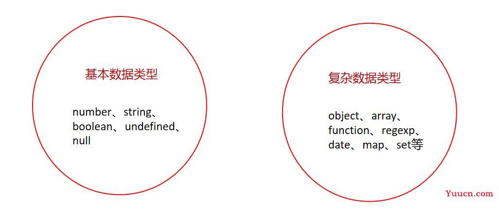〖大前端 - 基础入门三大核心之JS篇④〗- JavaScript中的数据类型之数字类型 〖大前端 - 基础入门三大核心之JS篇④〗- JavaScript中的数据类型之数字类型
