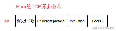 最全BT介绍 最全BT介绍