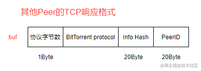 最全BT介绍 最全BT介绍