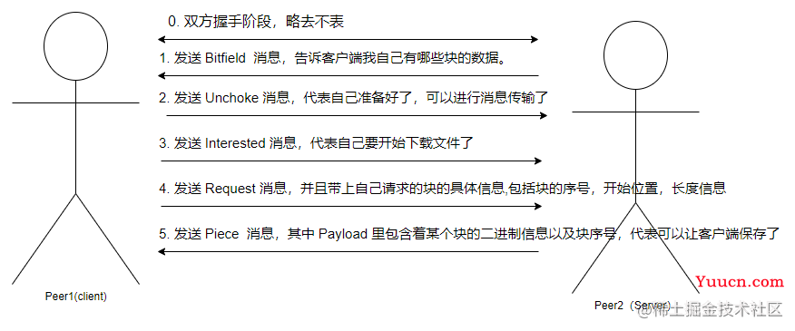最全BT介绍 最全BT介绍