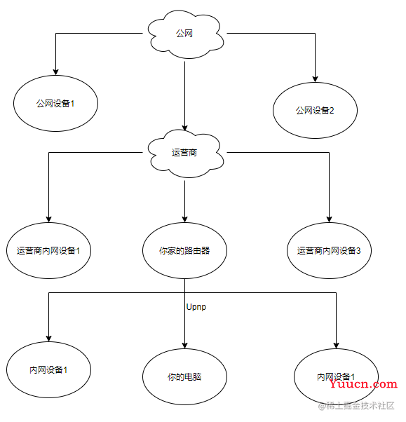 最全BT介绍 最全BT介绍