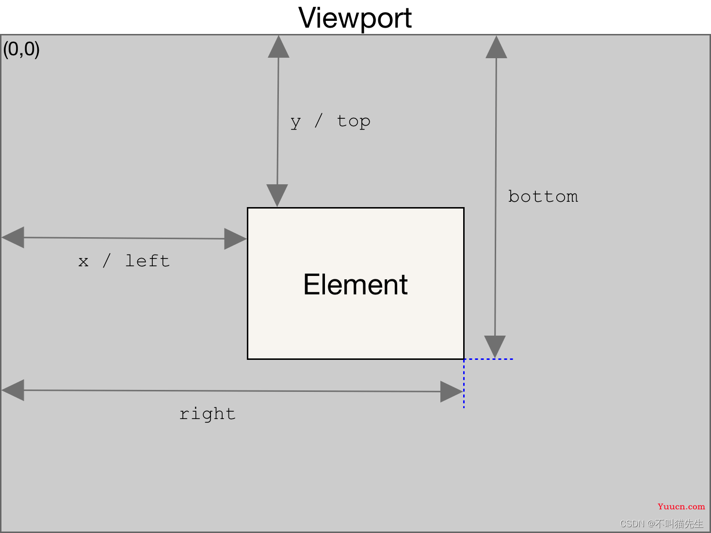 JavaScript实现背景图像切换3D动画效果