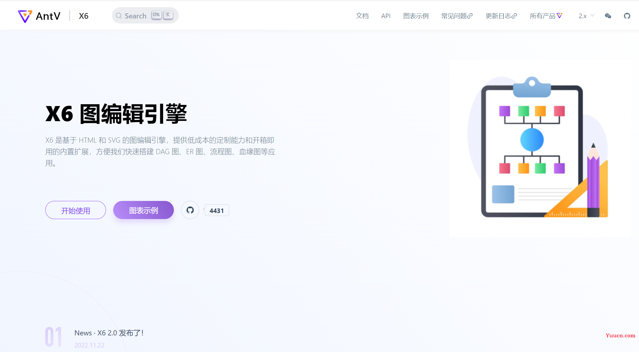 了解AntV/x6 了解AntV/x6