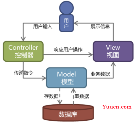 Django--基于Python的Web应用框架