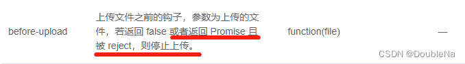 Vue 批量上传，使用 el-upload 实现批量上传文件只调用一个请求，只需要一个上传按钮