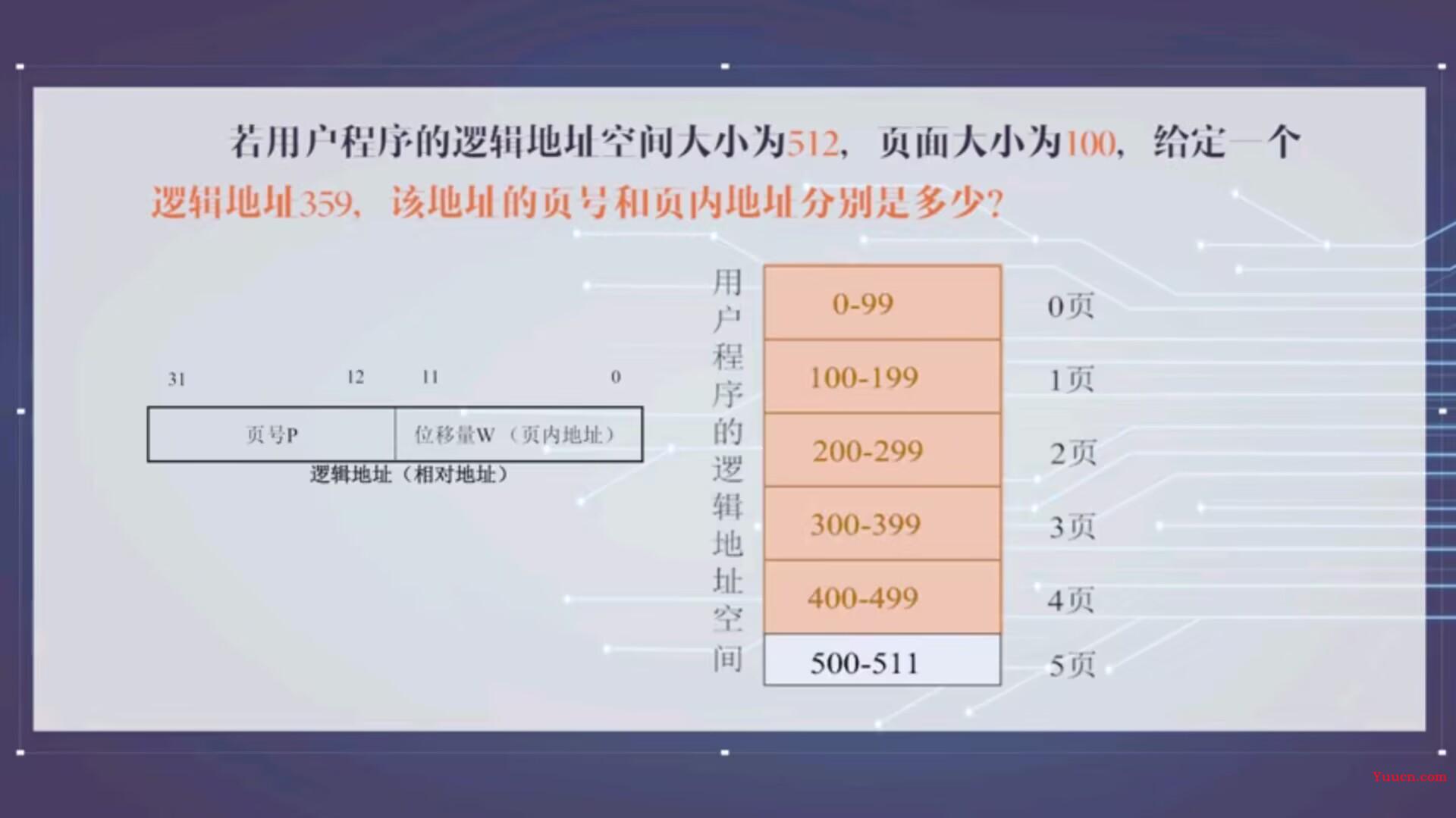 分页存储概念清晰梳理(页面、页表、页表项、页面大小、页内地址等概念) 分页存储概念清晰梳理(页面、页表、页表项、页面大小、页内地址等概念)